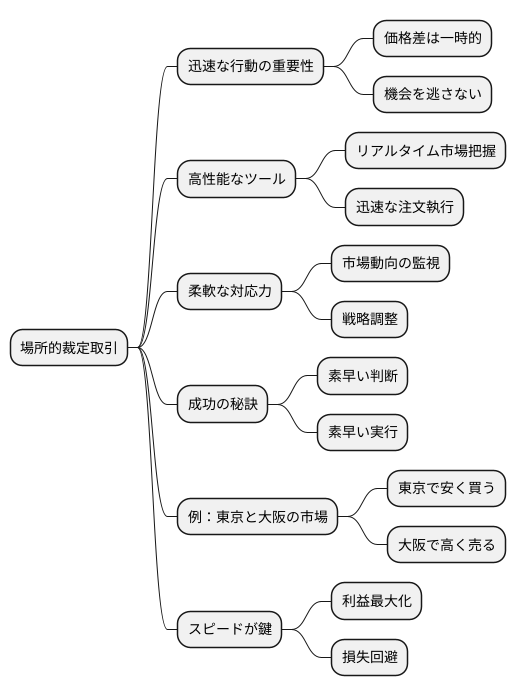 迅速な取引