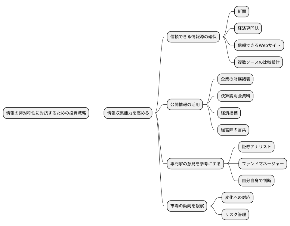 情報の非対称性への対策