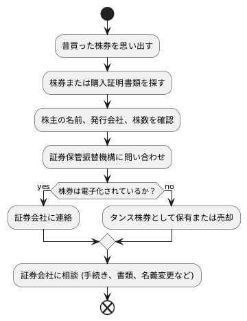 タンス株券の確認方法