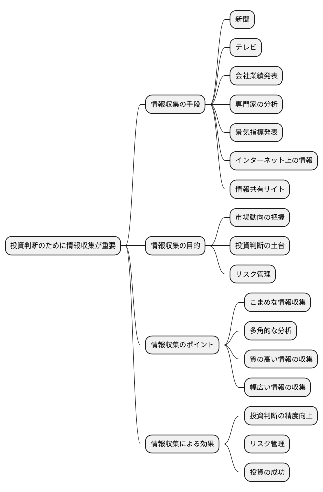 情報収集の重要性