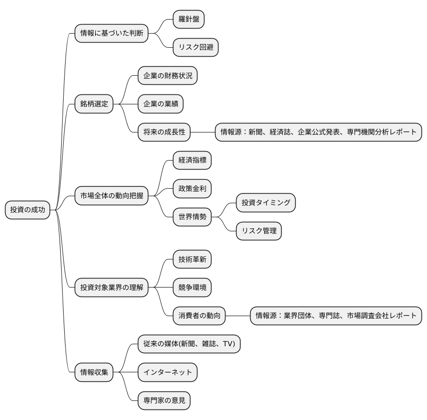 情報収集の重要性