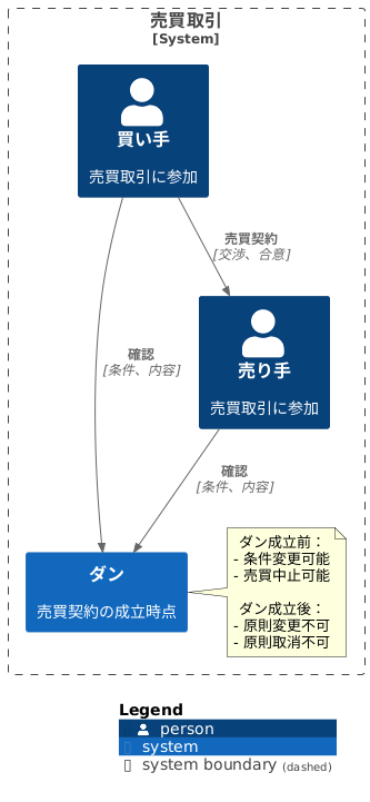 ダンの重要性