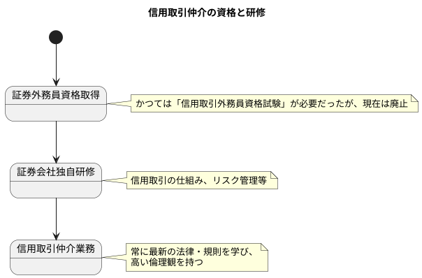 資格試験の廃止と現状