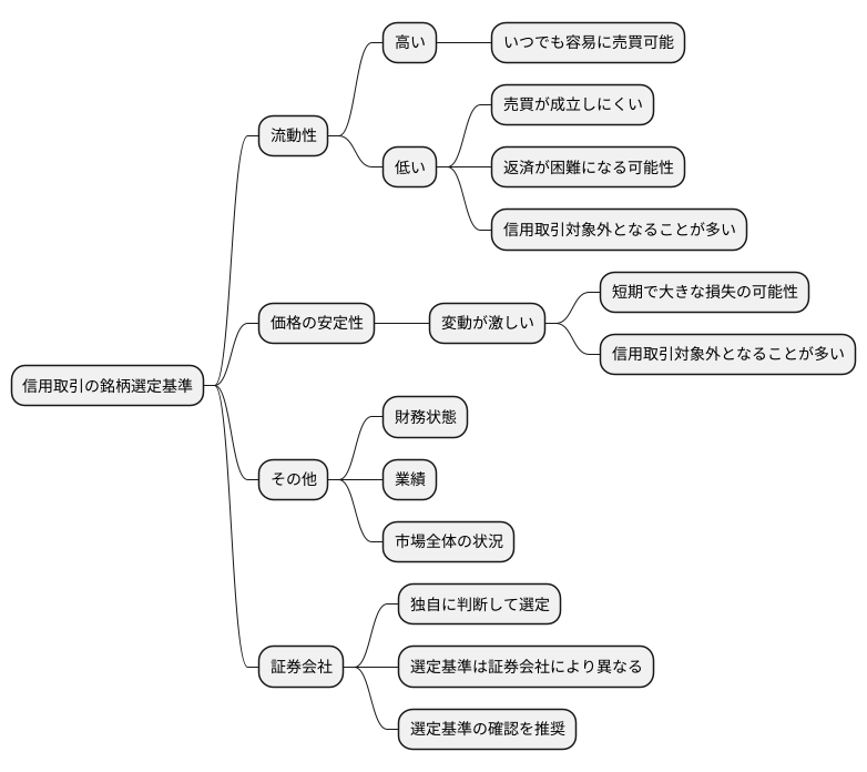 信用取引銘柄の選定基準