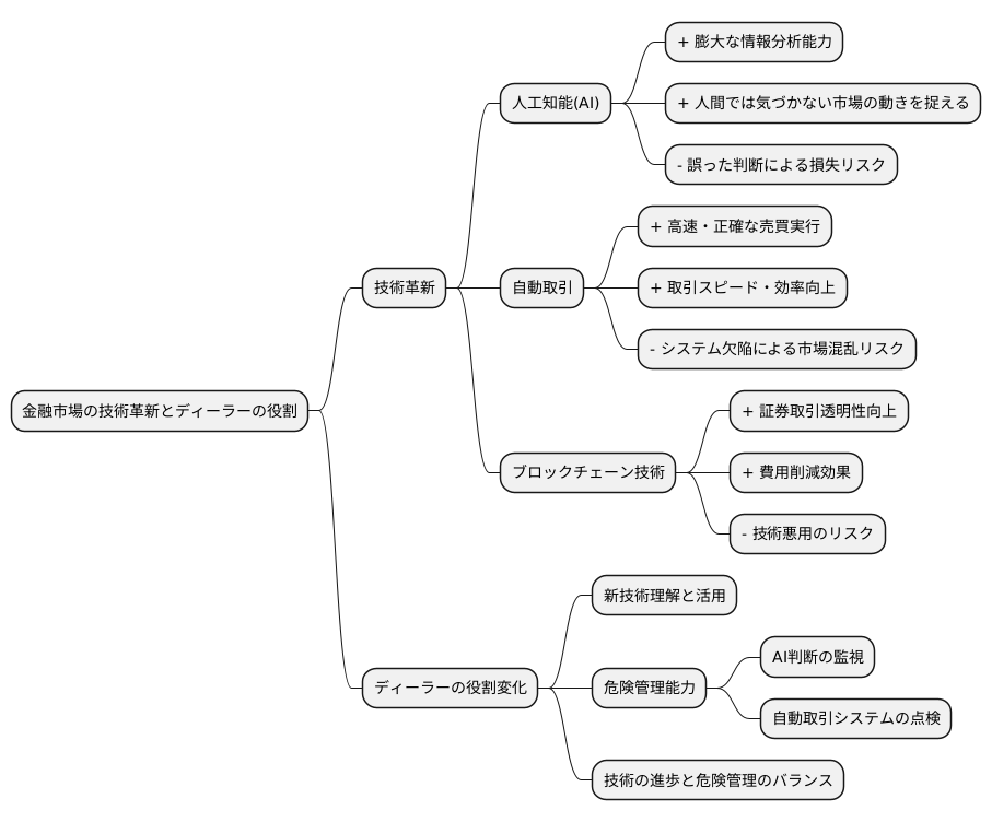 将来のディーラー業務