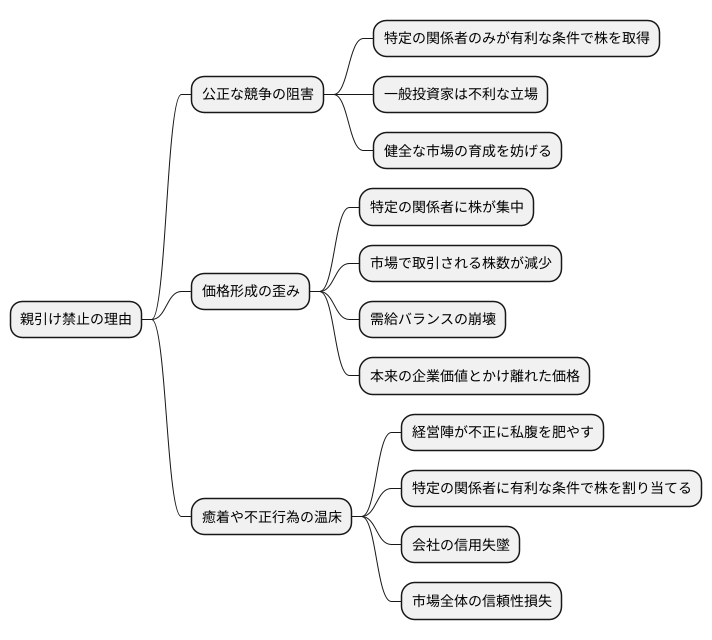 禁止の理由