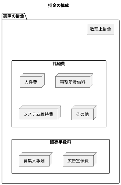 実際の掛金との違い