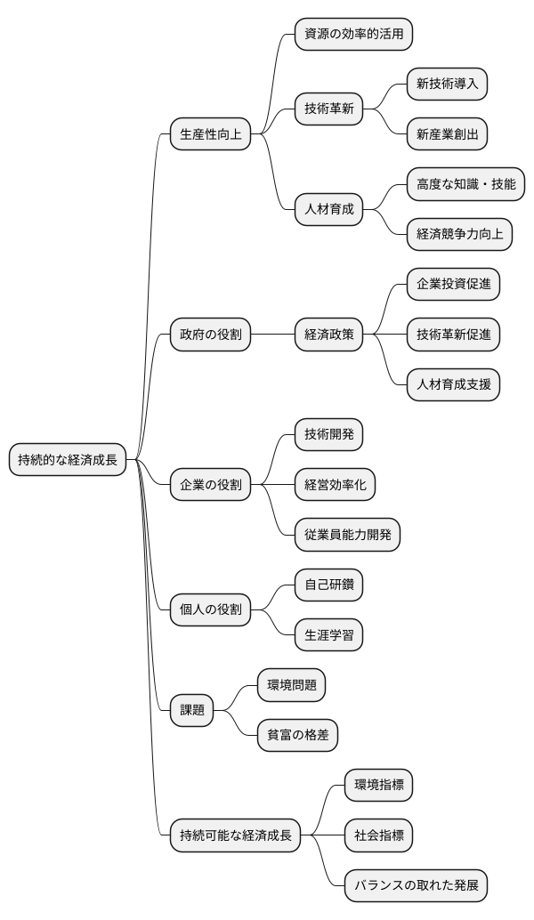 今後の経済成長に向けて