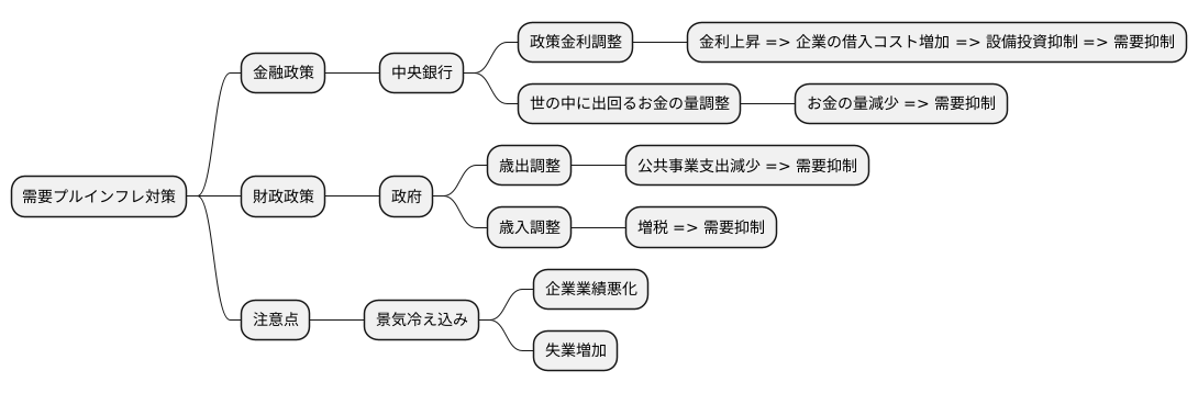 対策と対応