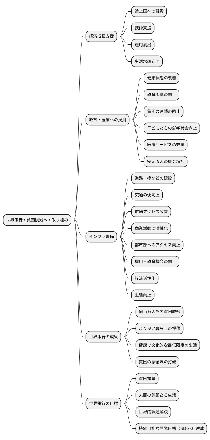 貧困削減への貢献