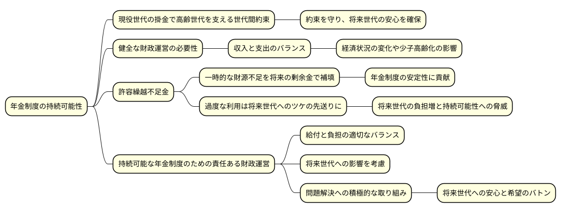 将来世代への責任