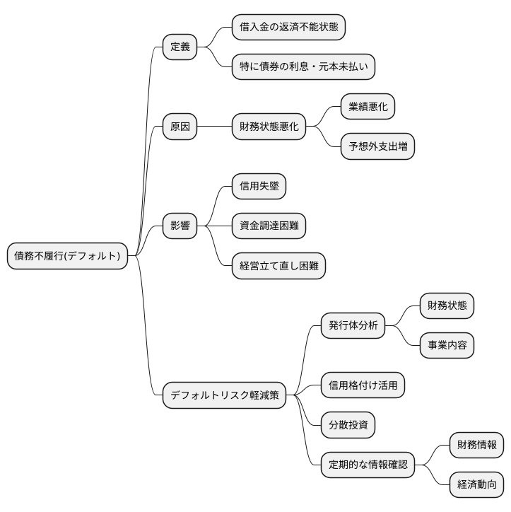 定義と意味