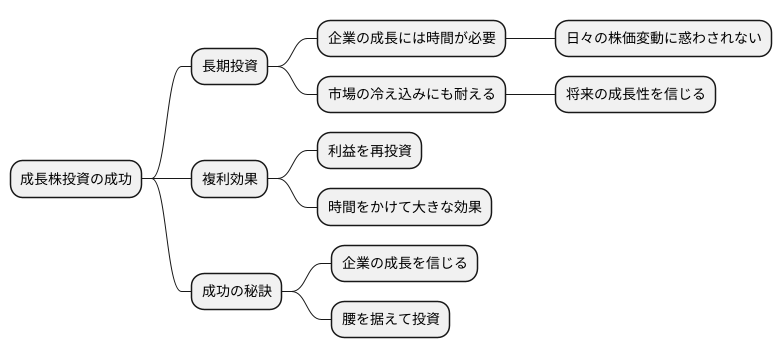 長期的な視点の重要性