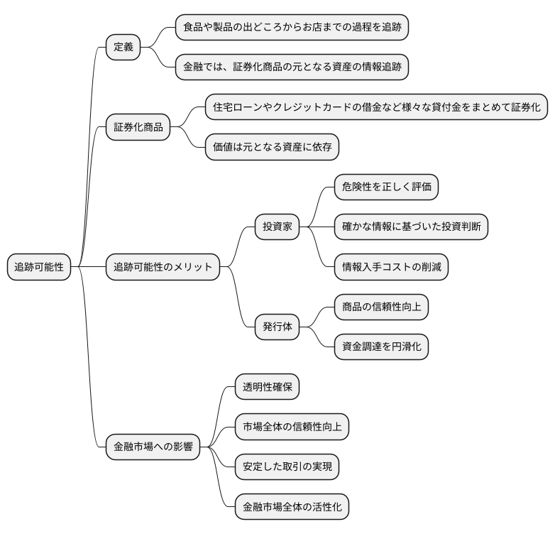 トレーサビリティとは