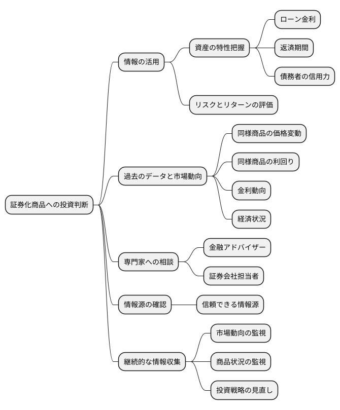 投資家による活用